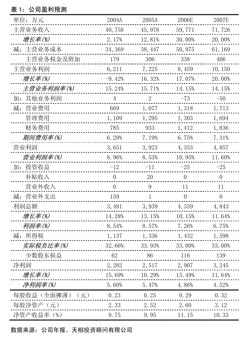 遙望科技 關(guān)于預(yù)計(jì)2025年度日常關(guān)聯(lián)交易的公告（化妝品批發(fā)業(yè)務(wù)）